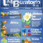 El Laboratorio de Dkids